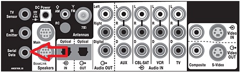 Control with iPad, iPhone, Android