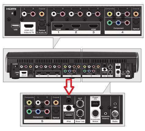 how-to-connect-old-bose-system-to-new-tv